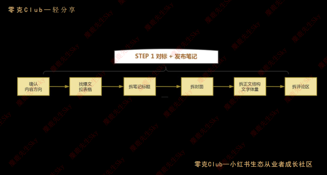 在小红书做新香氛品牌,三个月引流转化百万GMV