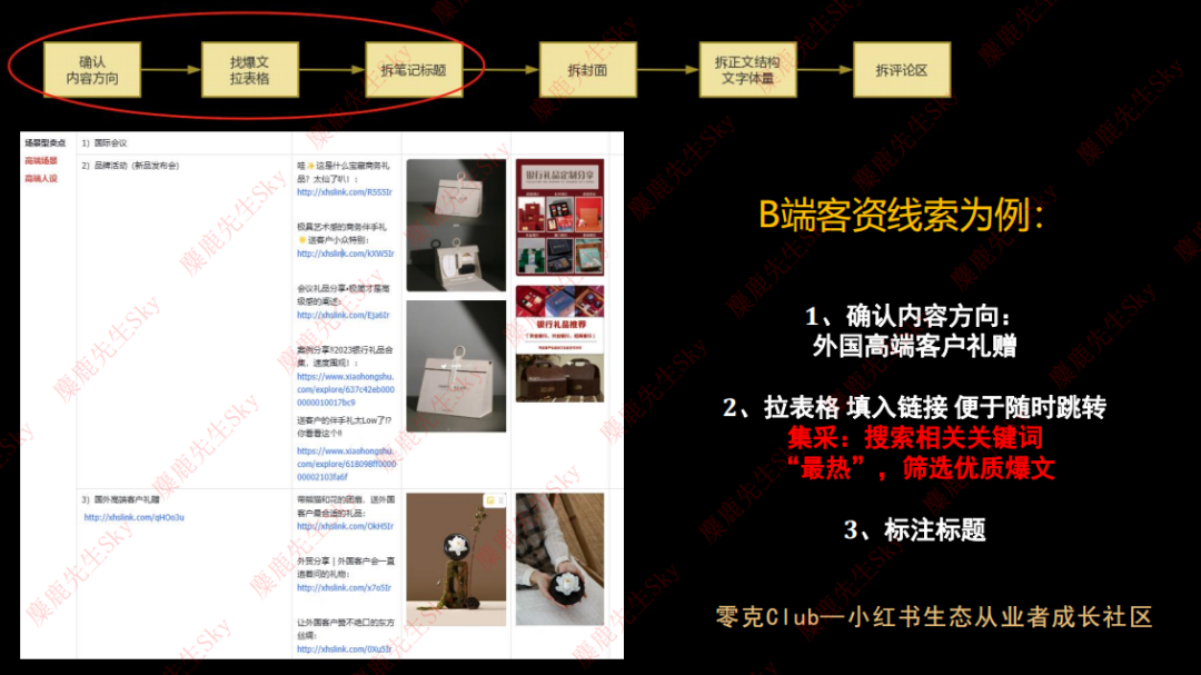 在小红书做新香氛品牌,三个月引流转化百万GMV