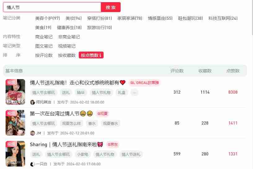年后,如何抓住小红书第一波流量,打造爆款内容?