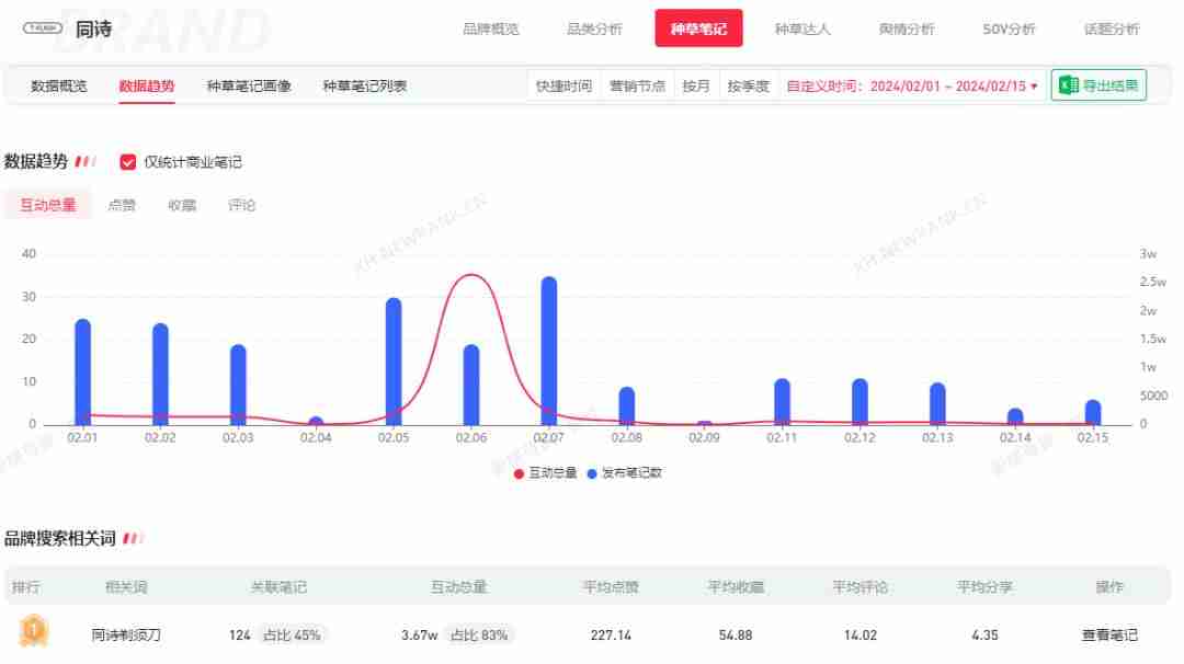 年后,如何抓住小红书第一波流量,打造爆款内容?