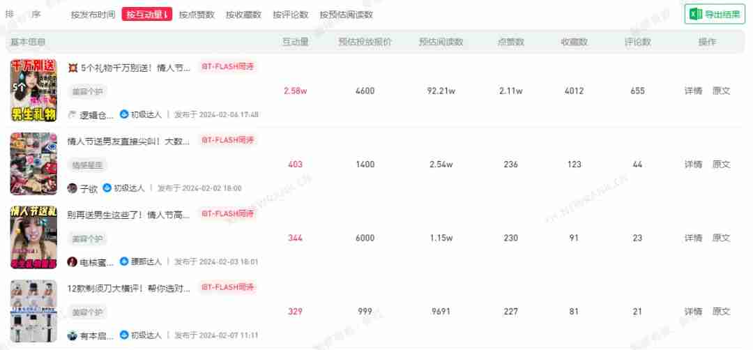 年后,如何抓住小红书第一波流量,打造爆款内容?