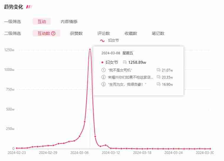 年后,如何抓住小红书第一波流量,打造爆款内容?