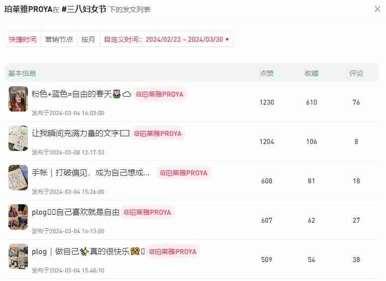 年后,如何抓住小红书第一波流量,打造爆款内容?