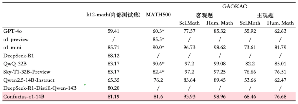 网易有道全面拥抱DeepSeek-R1,加速AI教育应用商业化落地