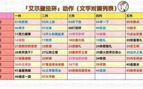 《艾尔登法环》全动作获取方式推荐