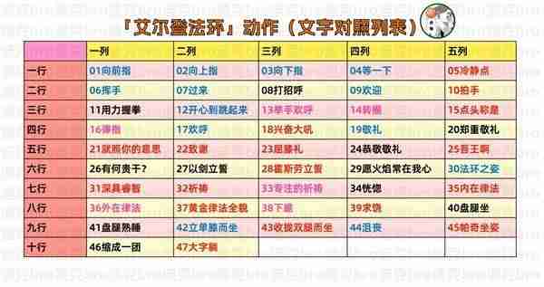 《艾尔登法环》全动作获取方式推荐