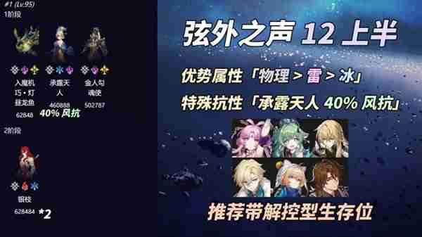 《崩坏星穹铁道》弦外之声满星配队指南
