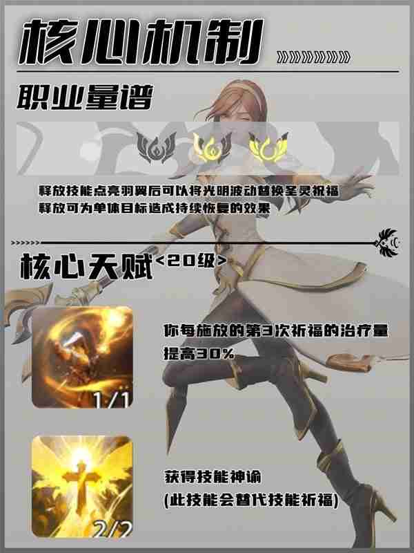 《塔瑞斯世界》新手牧师详细玩法指南