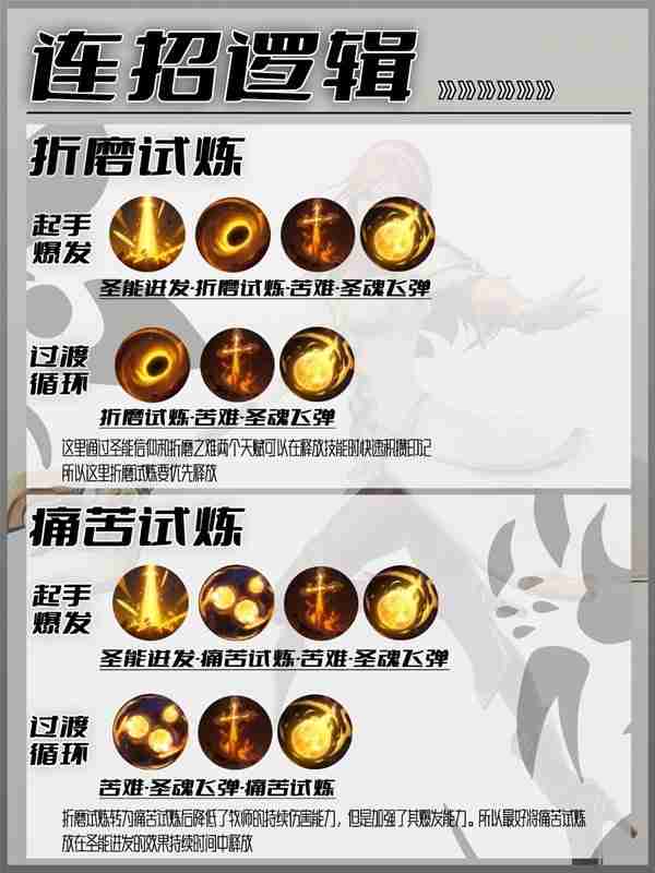 《塔瑞斯世界》新手牧师详细玩法指南