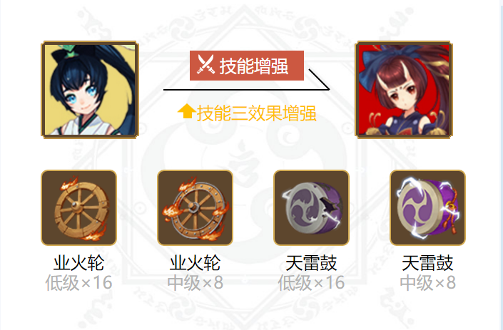 阴阳师萤草御魂2024最佳搭配