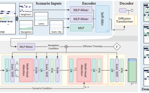 ICLR 2025 | Diffusion Planner: 基于扩散模型的自动驾驶规划算法，nuPlan SOTA!