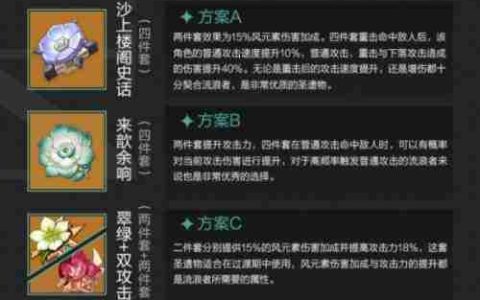 《原神》流浪者圣遗物最强搭配指南
