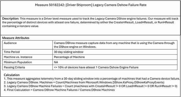 微软 Win10 / Win11 三月投用新评估指标,提升相机驱动体验