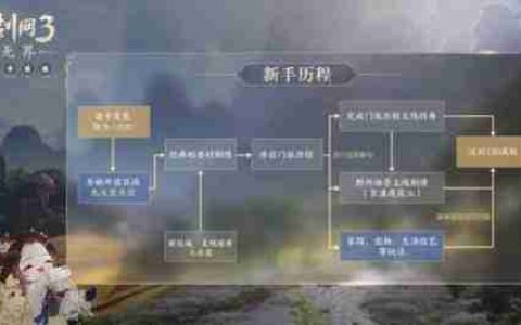 《剑网3无界》任务在哪接取-任务接取详细位置介绍