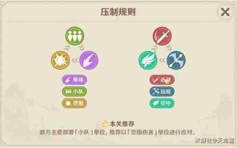 《原神》安固诸方之述演二阶段玩法指南