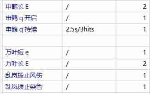 原神甘雨融化甘鹤万班新手教学-甘雨融化甘鹤万班教程