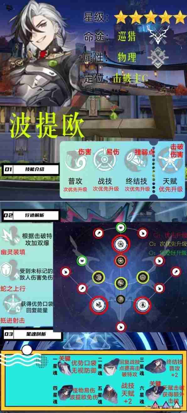 《崩坏星穹铁道》波提欧技能加点与装备搭配思路分析