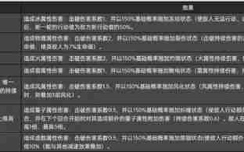 《崩坏星穹铁道》击破体系机制详细介绍
