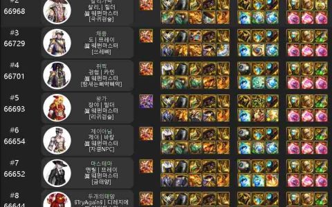 DNF韩服前瞻-未来氪金的新方向推论