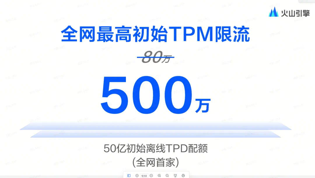 为了让DeepSeek-R1用起来更顺畅,火山引擎将TPM上调到了500万!全网首家