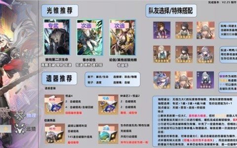 《崩坏星穹铁道》波提欧配装配队指南