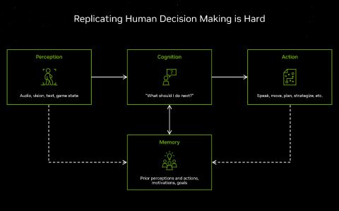赋予游戏新灵魂：NVIDIA ACE 技术Demo体验