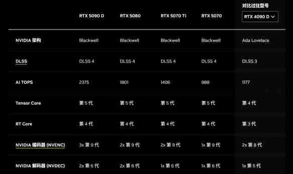 赋予游戏新灵魂:NVIDIA ACE 技术Demo体验