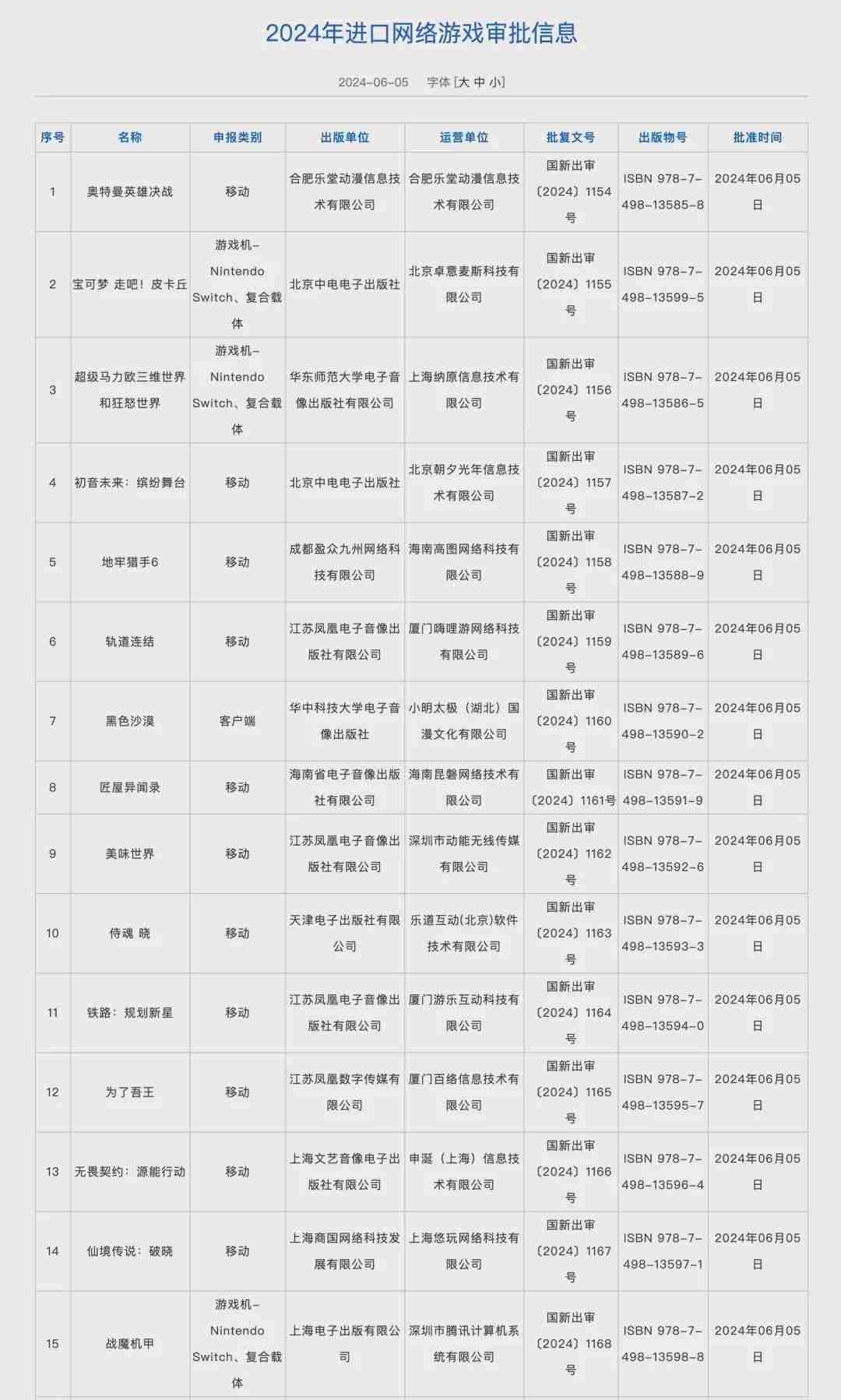 6月进口游戏版号曝光,无畏契约在列!