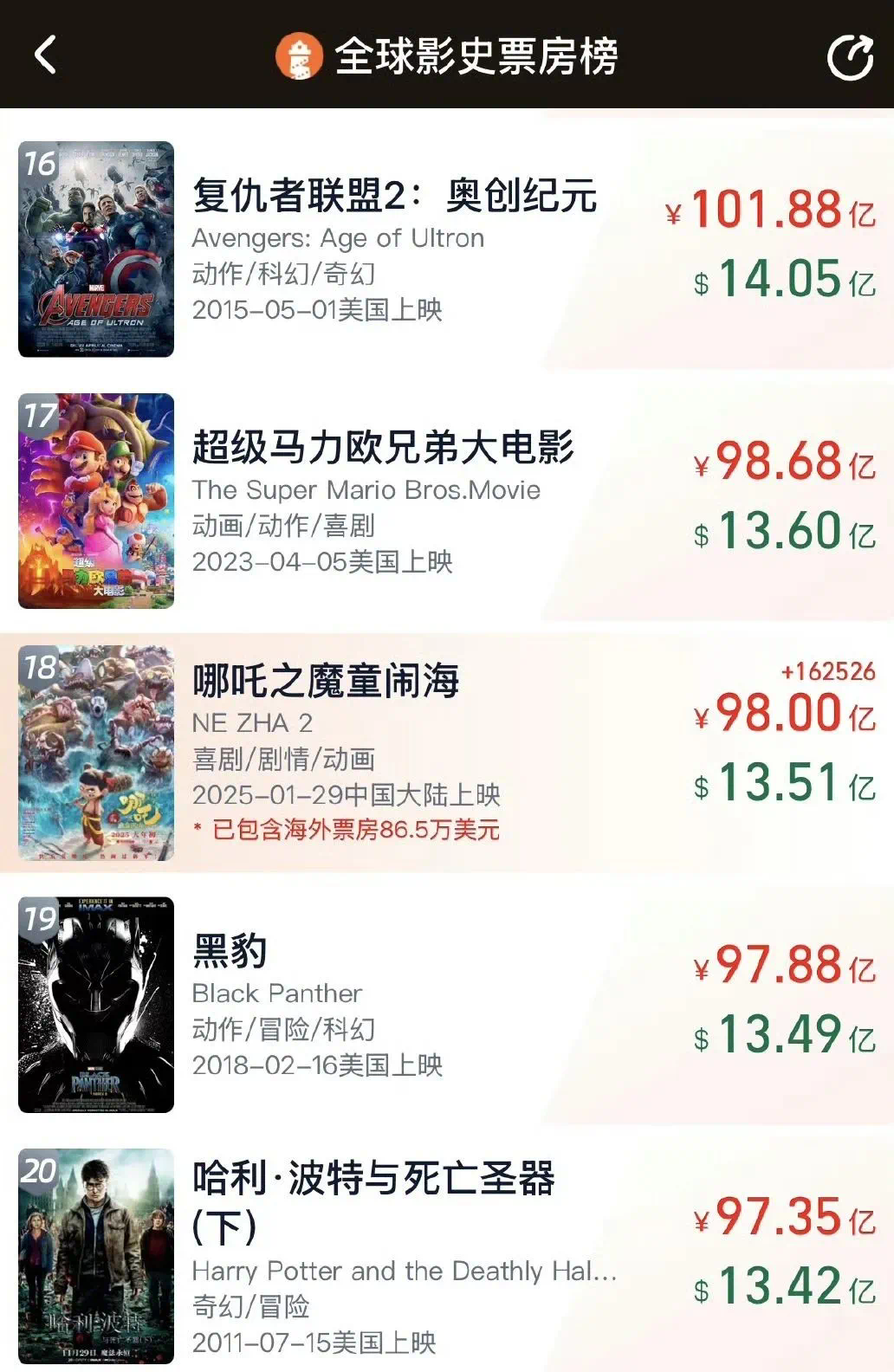 破98亿!熬秃动画师的哪吒2,被DeepSeek脑补出了新剧情