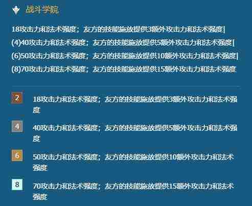 《金铲铲之战》学院永恩阵容玩法指南介绍