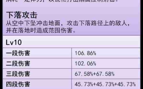 《原神》克洛琳德技能详细说明指南