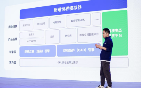 杭州六小龙群核科技递表港交所，冲击全球空间智能第一股，李飞飞看中的万亿赛道
