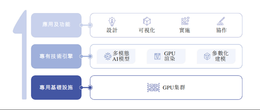 杭州六小龙群核科技递表港交所,冲击全球空间智能第一股,李飞飞看中的万亿赛道