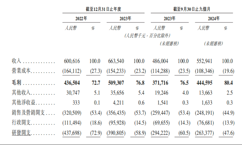 杭州六小龙群核科技递表港交所,冲击全球空间智能第一股,李飞飞看中的万亿赛道