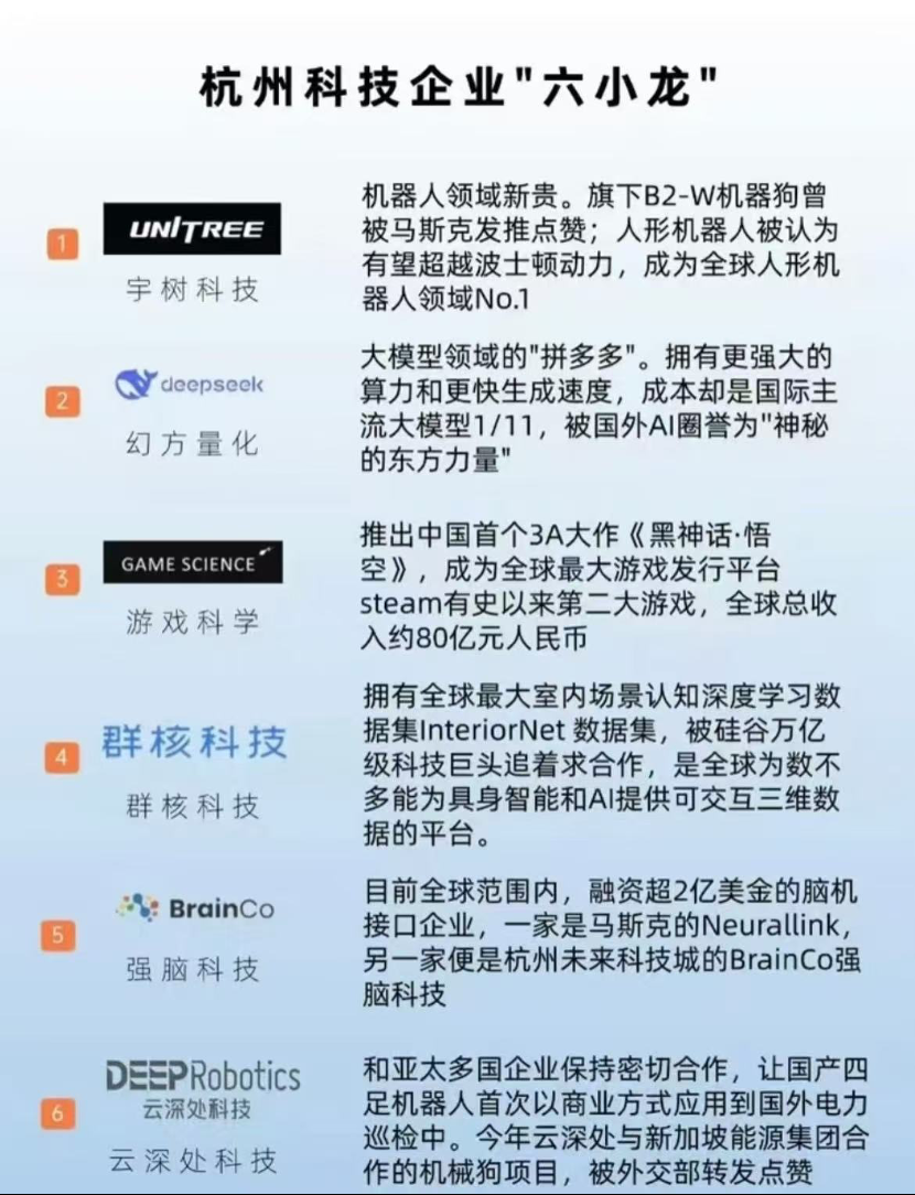 杭州六小龙群核科技递表港交所,冲击全球空间智能第一股,李飞飞看中的万亿赛道