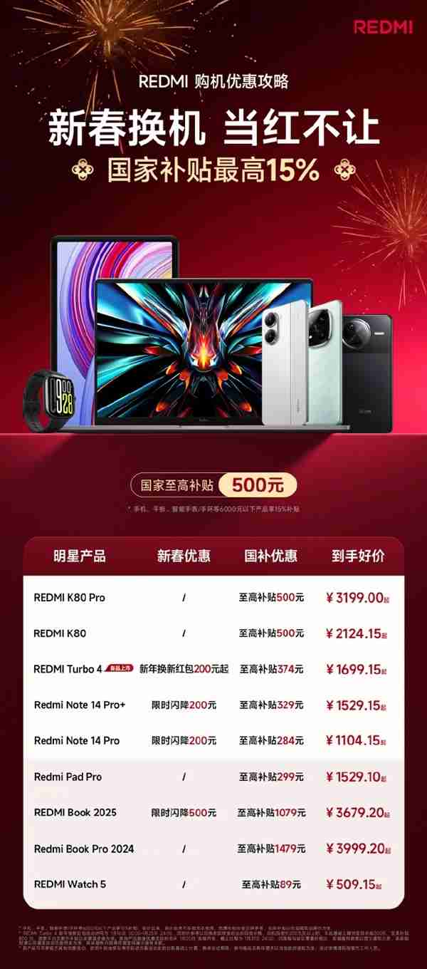 REDMI K80系列74天激活销量破223万:比友商四个系列加起来还多