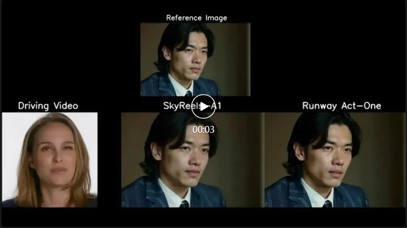 国内首个短剧创作大模型开源了,一个人就能拍短剧,单卡80秒出大片