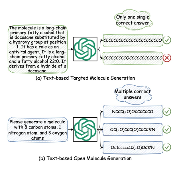 TOMG-Bench:大语言模型开放域分子生成新基准