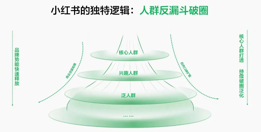 2025年,小红书关键词布局与优化怎么做?