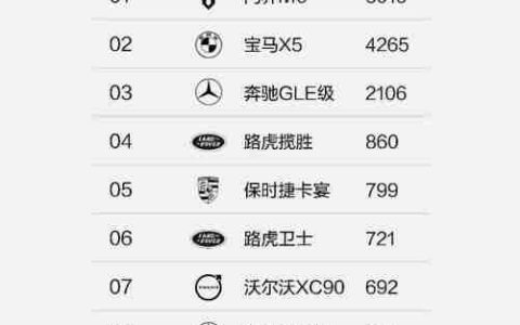 从问界周销量榜看市场发展 赛力斯有望持续提升竞争优势