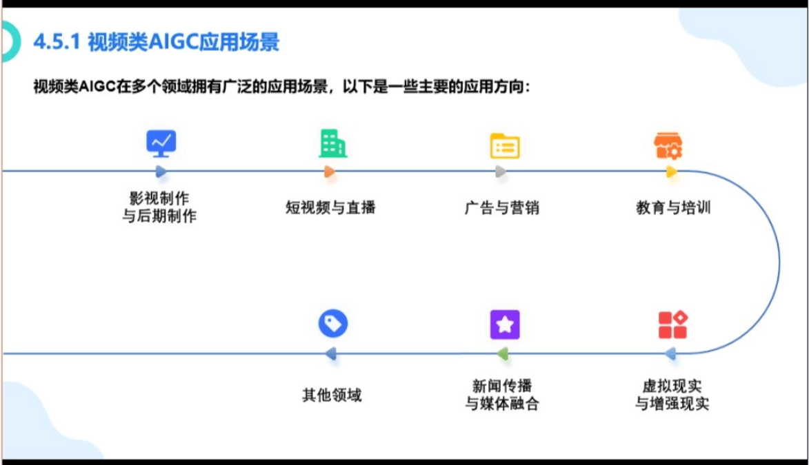 厦门大学《大模型概念、技术与应用实践》(PPT文件)