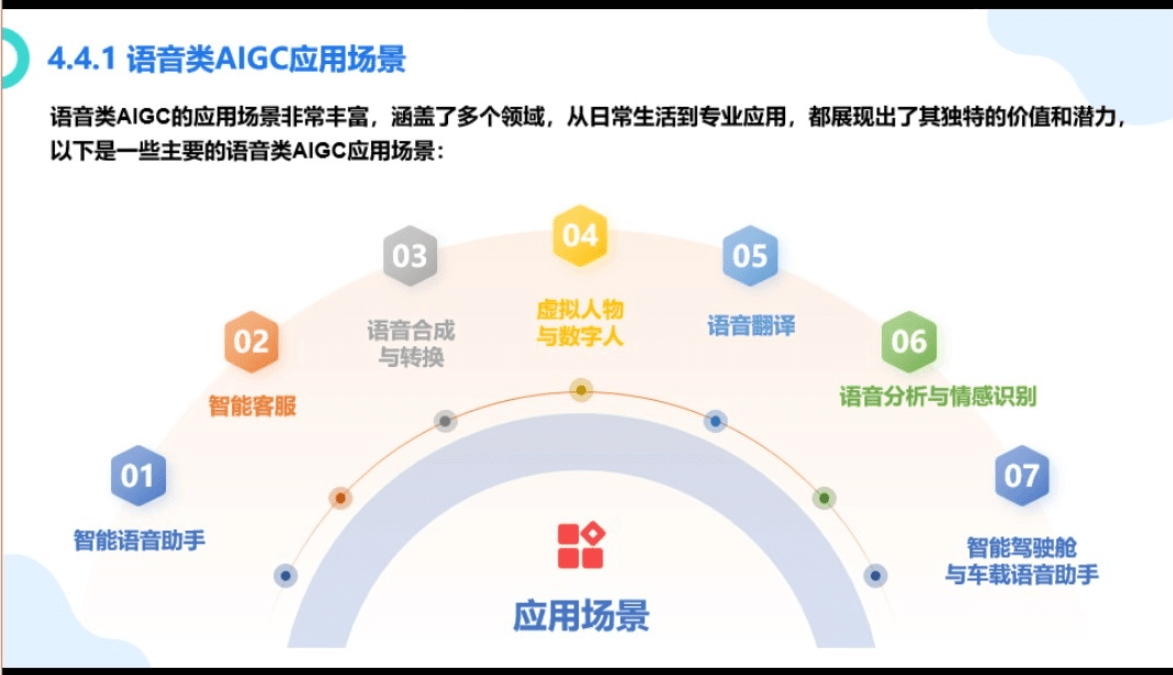 厦门大学《大模型概念、技术与应用实践》(PPT文件)