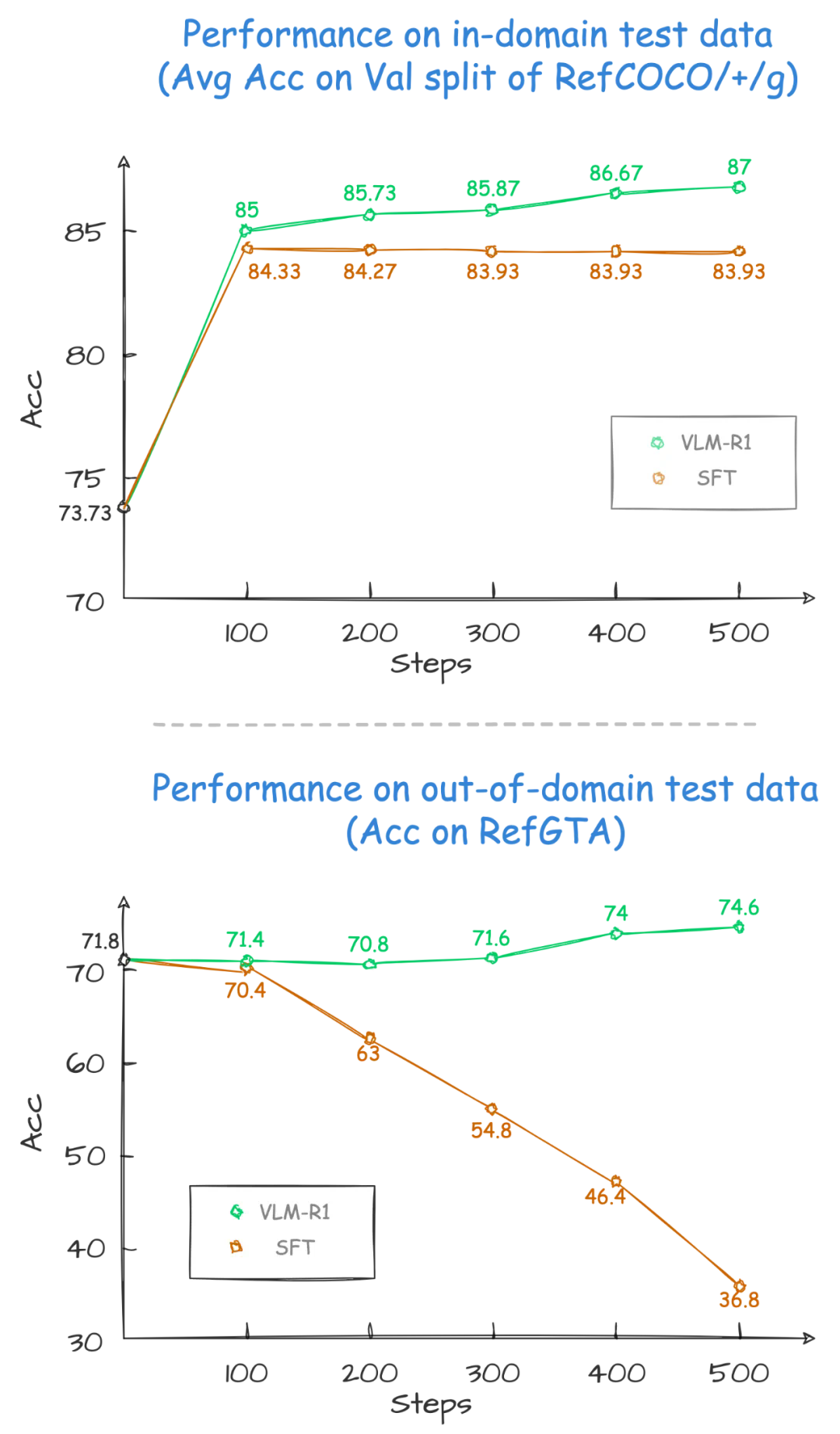重磅发现!DeepSeek R1方法成功迁移到视觉领域,多模态AI迎来新突破!