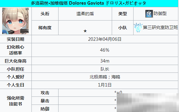 《苍雾世界》防卫角色一览