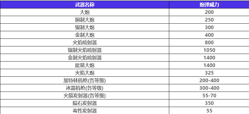 如龙8外传吾朗号船只如何升级-如龙8外传吾朗号船只升级攻略 如龙8外传吾朗号船只如何升级-如龙8外传吾朗号船只升级攻略