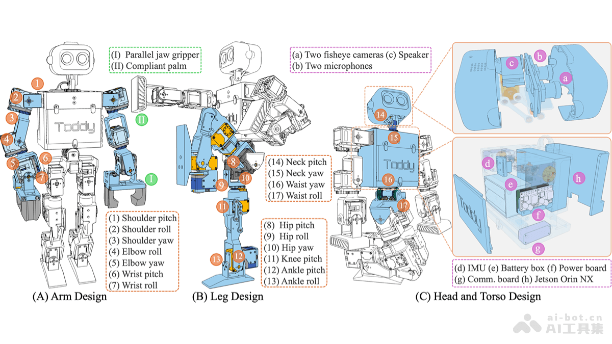 ToddlerBot— 斯坦福大学开源的机器学习与人形机器人平台