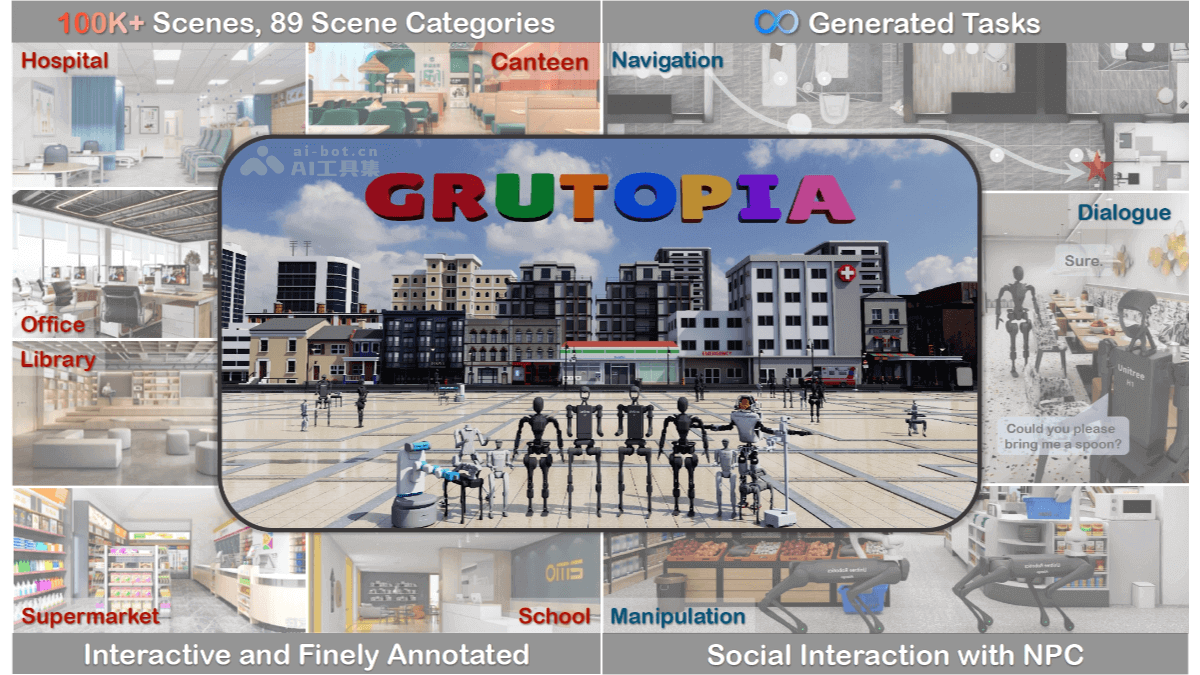 GRUtopia 2.0— 上海 AI Lab 推出的通用具身智能仿真平台