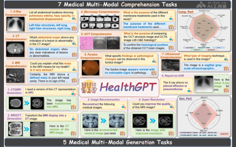 HealthGPT— 浙大联合阿里等机构推出的医学视觉语言模型