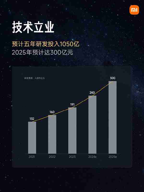高端化战略进展明显!小米手机市场份额已达中国第二