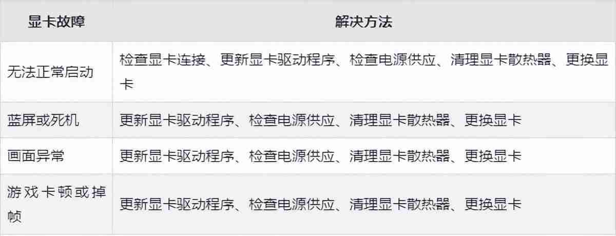 电脑显示卡故障排查与解决方法:让屏幕恢复正常显示